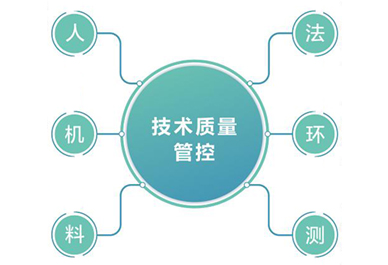 質(zhì)量驗(yàn)廠(chǎng)